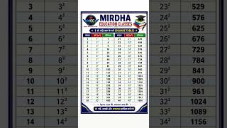 1 to 40 square/ 1 से 40 तक वर्ग/ square / वर्ग #square #वर्ग #MirdhaEducationClasses
