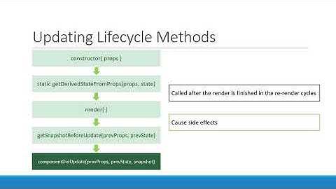 ReactJS Tutorial - 24 - Component Updating Lifecycle Methods