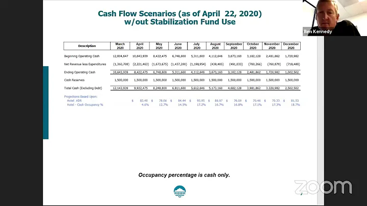 RSCVA Finance and Facilities Committee 4 24 20