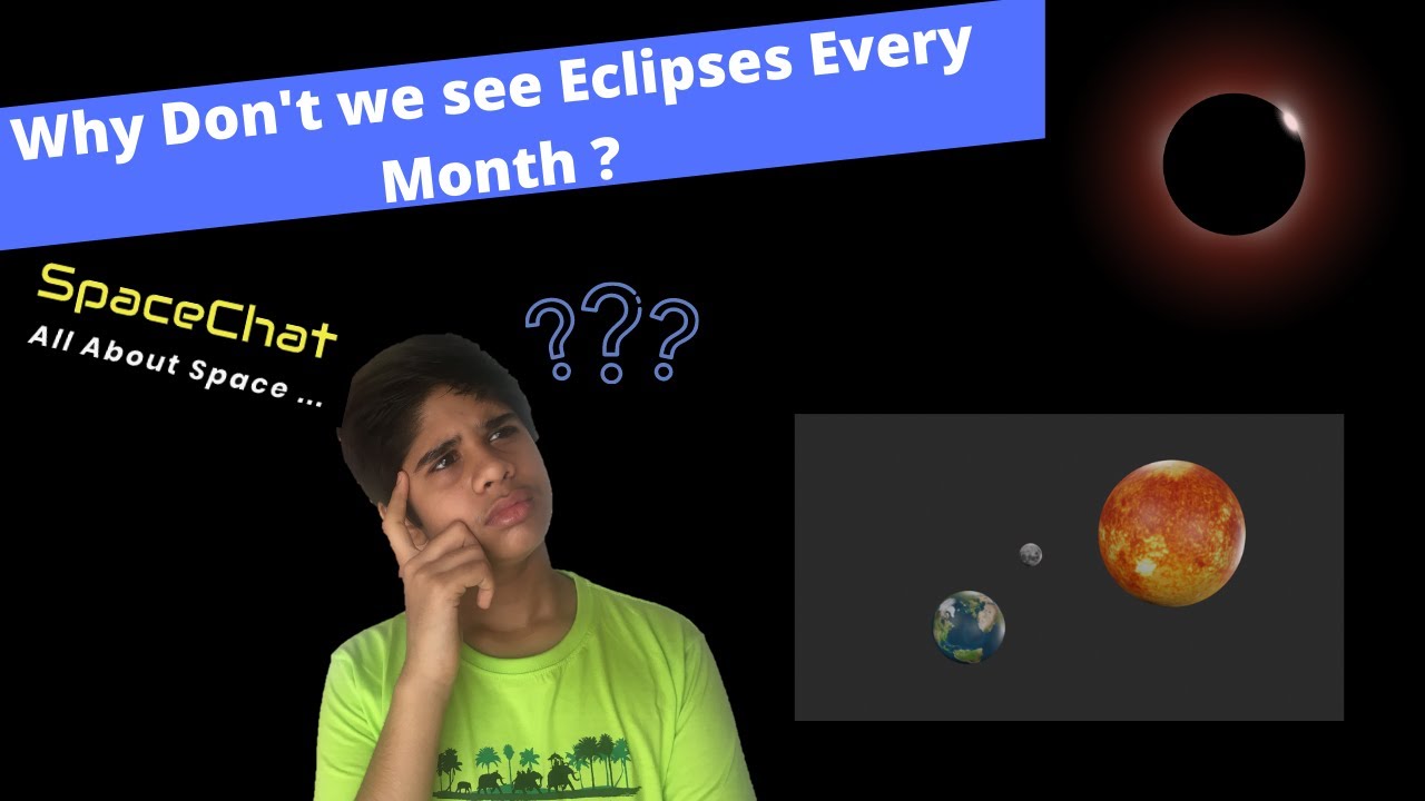 Why Don't Eclipses Happen Every Month ? types of Eclipses Animation