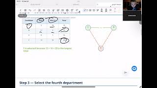 Layout Planning Models