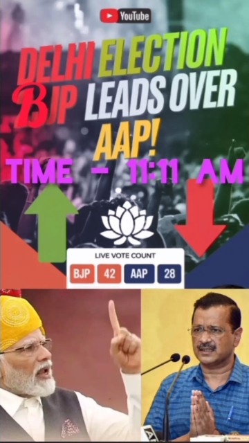 Delhi election results 2025 | AAP vs BJP #delhielection2025 #aapvsbjp ...
