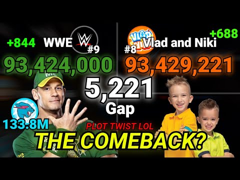 WWE vs. Vlad and Niki: The END?