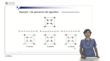 S8.4- Un algoritmo voraz para el numero cromático | 38/49 | UPV