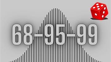 Normal Distribution and Z score in Excel