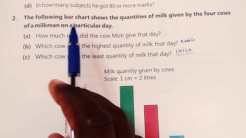 Solutions of Chapter 15 ( Exercise 15A) Data Handling