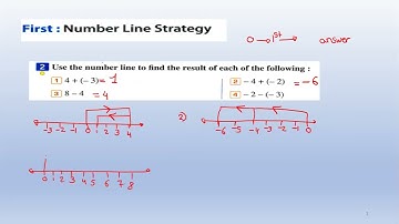 Operations on integers -part 1 - lesson 6 -unit 1 -prep1