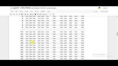 Exploratory Data Analysis On Netflix Data