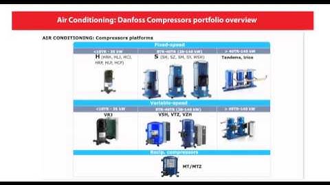 Danfoss Learning | Commercial Compressors Overview | eLesson preview | Danfoss Cool