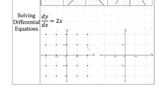 AP Calculus AB notes 6-1 Slope Fields