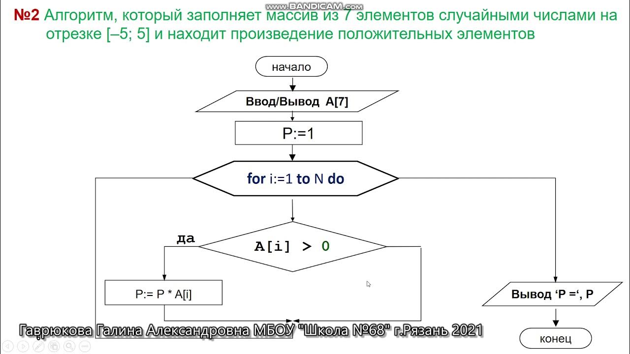 Найти произведение массивов