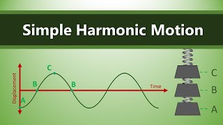 4.1.1 - Simple Harmonic Motion