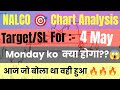 Nalco share 4 May target || nalco share latest news today || nalco share news today || nalco share