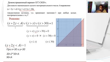 Информатика  Множества и логика в задачах ЕГЭ