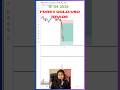 Live Gold Trade Explained 306$ Profit Booked Trading In India
