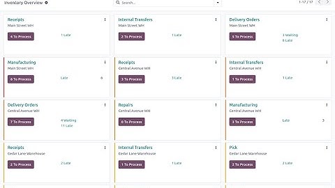 Odoo Inventory || Maximize Your Warehouse Efficiency