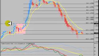 Trading a Rounding Top pattern