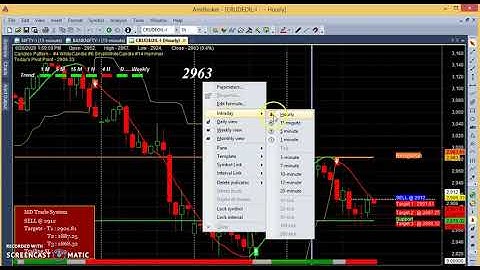 Amibroker tutorial in hindi