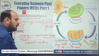 Everyday Science past Papers Solved Part 1| PPSC ASF FPSC CSS NTS PMS SPSC BPSC KPPSC AJKPSC GK mcqs screenshot 5
