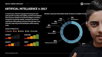 پردازش زبان های طبیعی با ماشین | Natural language processing or NLP