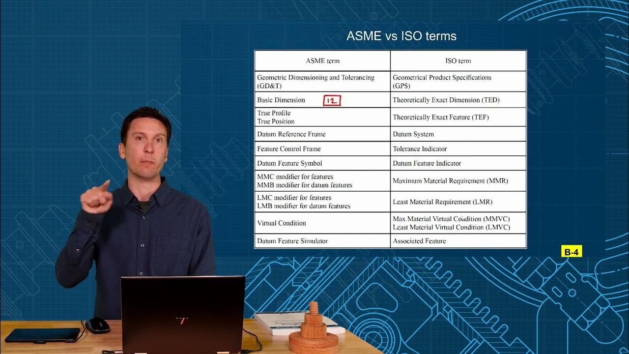 ASME Y14.5 vs ISOGPS Term Differences YouTube