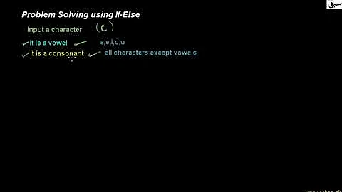 Problem solving 1, Computer Science Lecture | Sabaq.pk