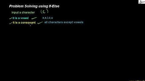 Problem solving 1, Computer Science Lecture | Sabaq.pk