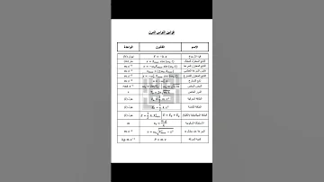 قوانين الدرس الأول النواس المرن سوريا 