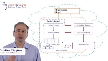 Project Organization