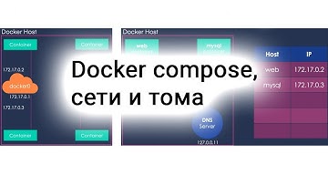 Docker compose, сети и тома