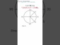 1分で覚えるCKDのステージ分類【#管理栄養士国家試験】#管理栄養士 #慢性腎臓病 #ステージ分類 #人体の構造と機能および疾病の成り立ち #CKD #eGFR #臨床栄養学