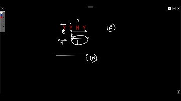 Biweekly Contest 92  |   Minimum Penalty for a Shop