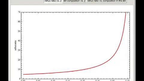 Reflux Policy for a Batch Distillation Operation with a Constant Distillate Composition