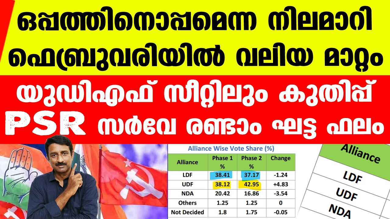 ഒറ്റമാസത്തില്‍ 5 ശതമാനത്തോളം കുതിപ്പ്..UDF മുന്നേറ്റത്തിന്റെ സൂചന | PSR Survey Kerala