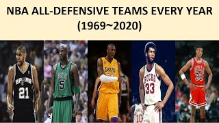 NBA All-Defensive Teams Every Year (1969~2020)