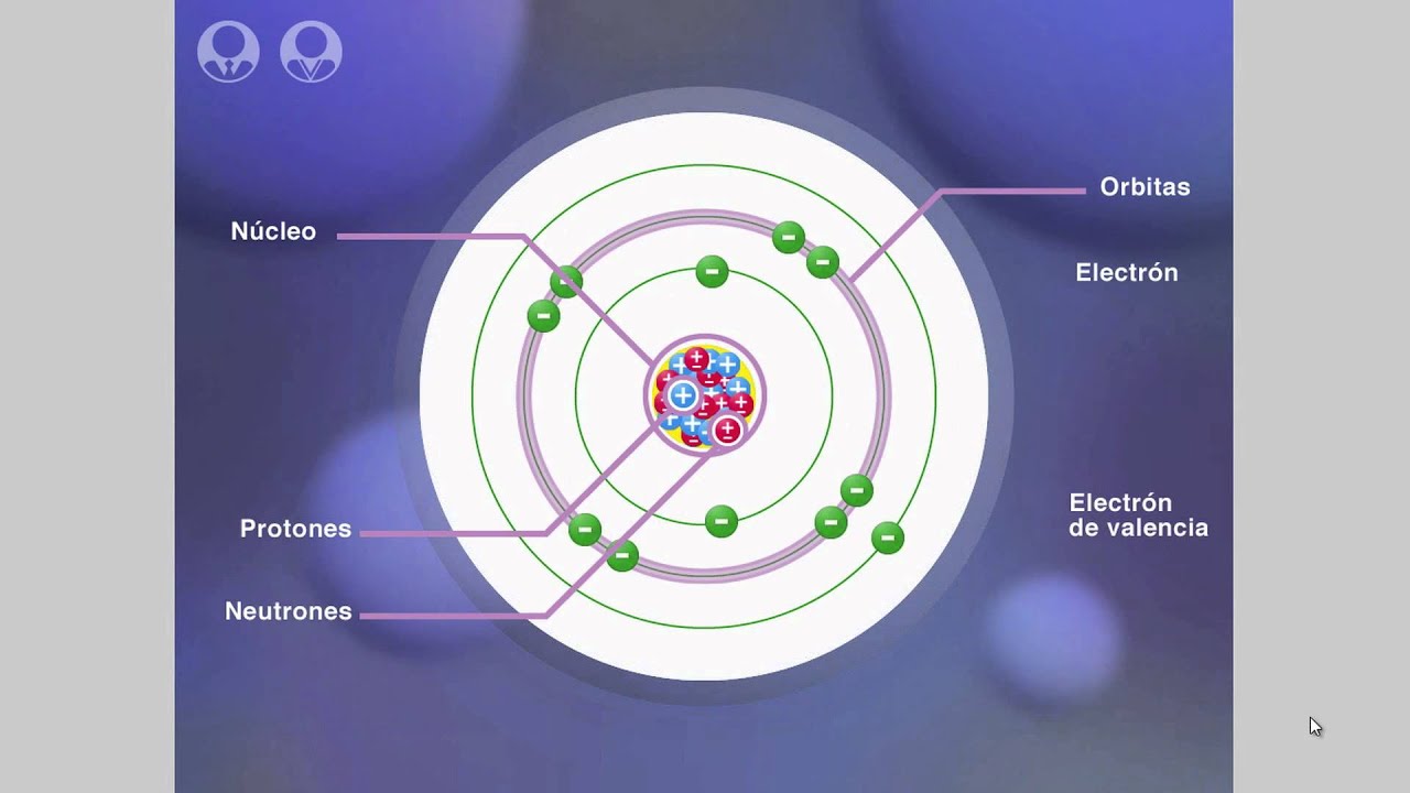 Tráiler Modelos atómicos de Dalton a Bohr Tutorial - YouTube