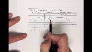 Math 96  9 2  Function Notation and Linear Functions