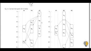 HEFT & CPOP algorithm explanation