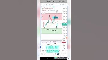 HOW TO BUY AT BOTTOM- TECHNICAL STUDY -HOW TO IDENTIFY FAKE BREAKDOWN WITH RSI DIVERGENCE