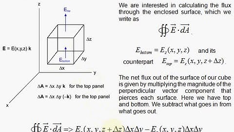 GR1-5. The Divergence Theorem