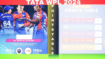 TATA WPL 2024 POINTS TABLE | WPL DC VS GG 2024 | WPL TODAY POINTS TABLE