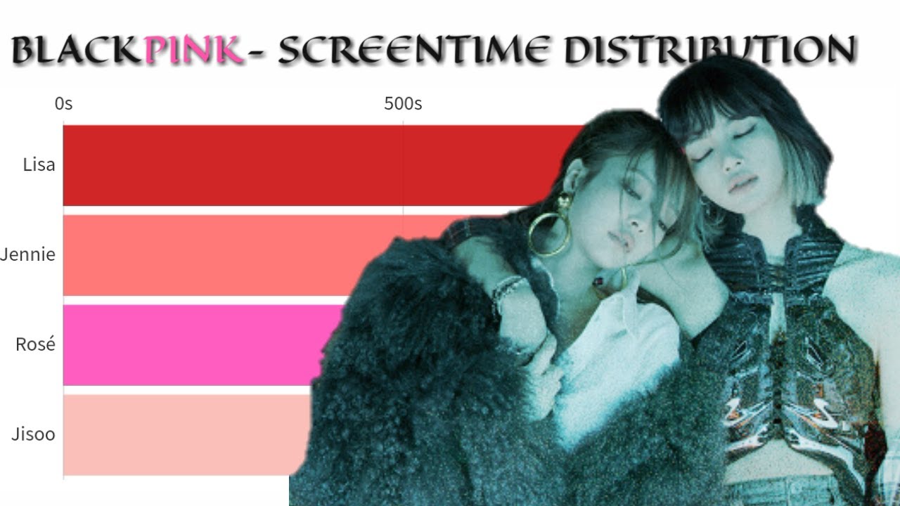 BLACKPINK - ALL SONGS SCREENTIME DISTRIBUTION (WHISTLE - LOVESICK GIRLS