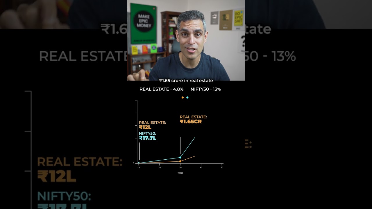 Kya REAL ESTATE main INVEST karna chahiye?! | Ankur Warikoo #shorts