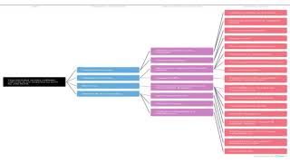 World Cafe Project Reducing Unscheduled Call Outs For Blocked Catheters