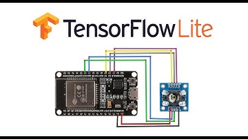 ESP32 + TensorFlow Lite: Линейная модель для классификации цветов (GY-31-TCS230)