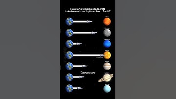 How long would a spacecraft take to reach each planet from Earth? #beyondwhy #solarsystem #shorts