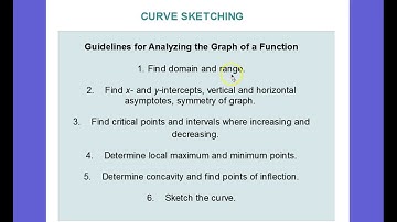 Lesson 3.7: Curve Sketching