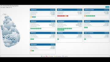 Central  Monitoring System