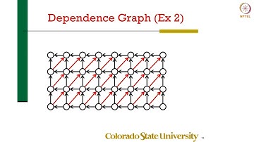 Polyhedral Compilation and Loop Optimizations - Polyhedral Compilation I - 5