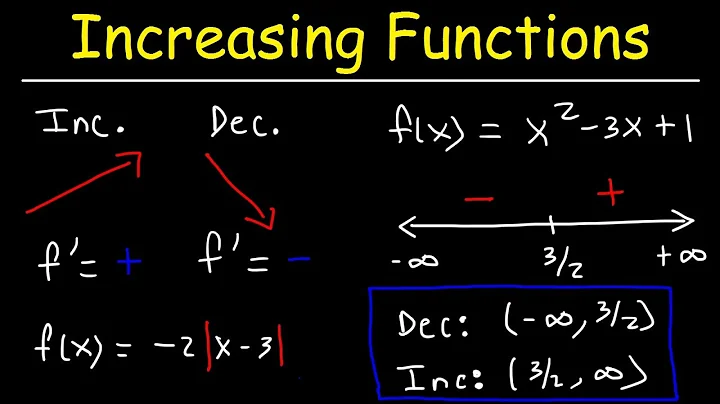 Increasing and Decreasing Functions - Calculus - DayDayNews